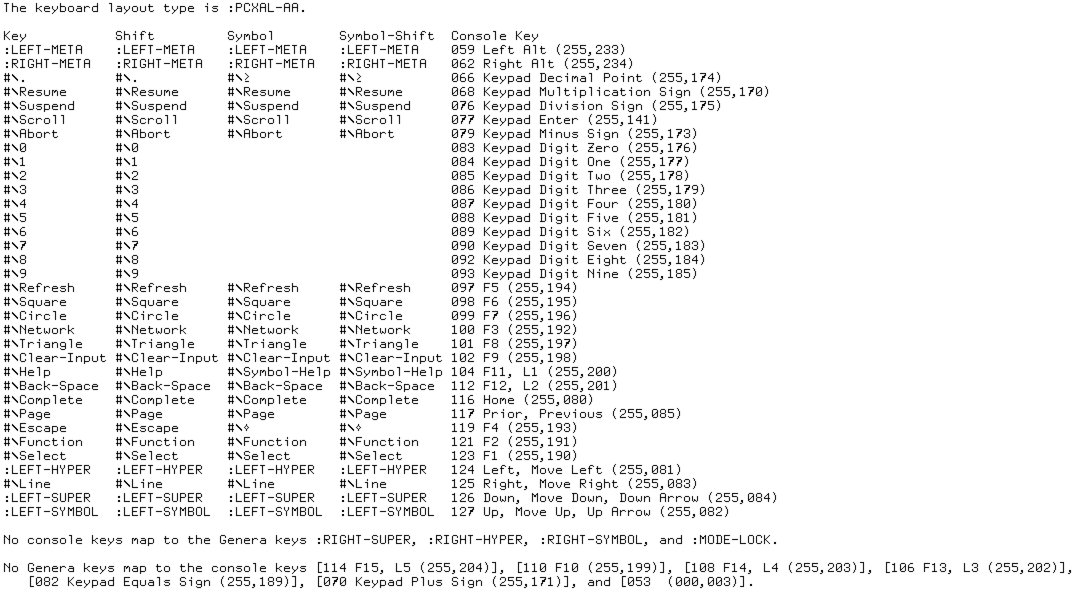 X Keyboard Mapping Pcxal-Aa