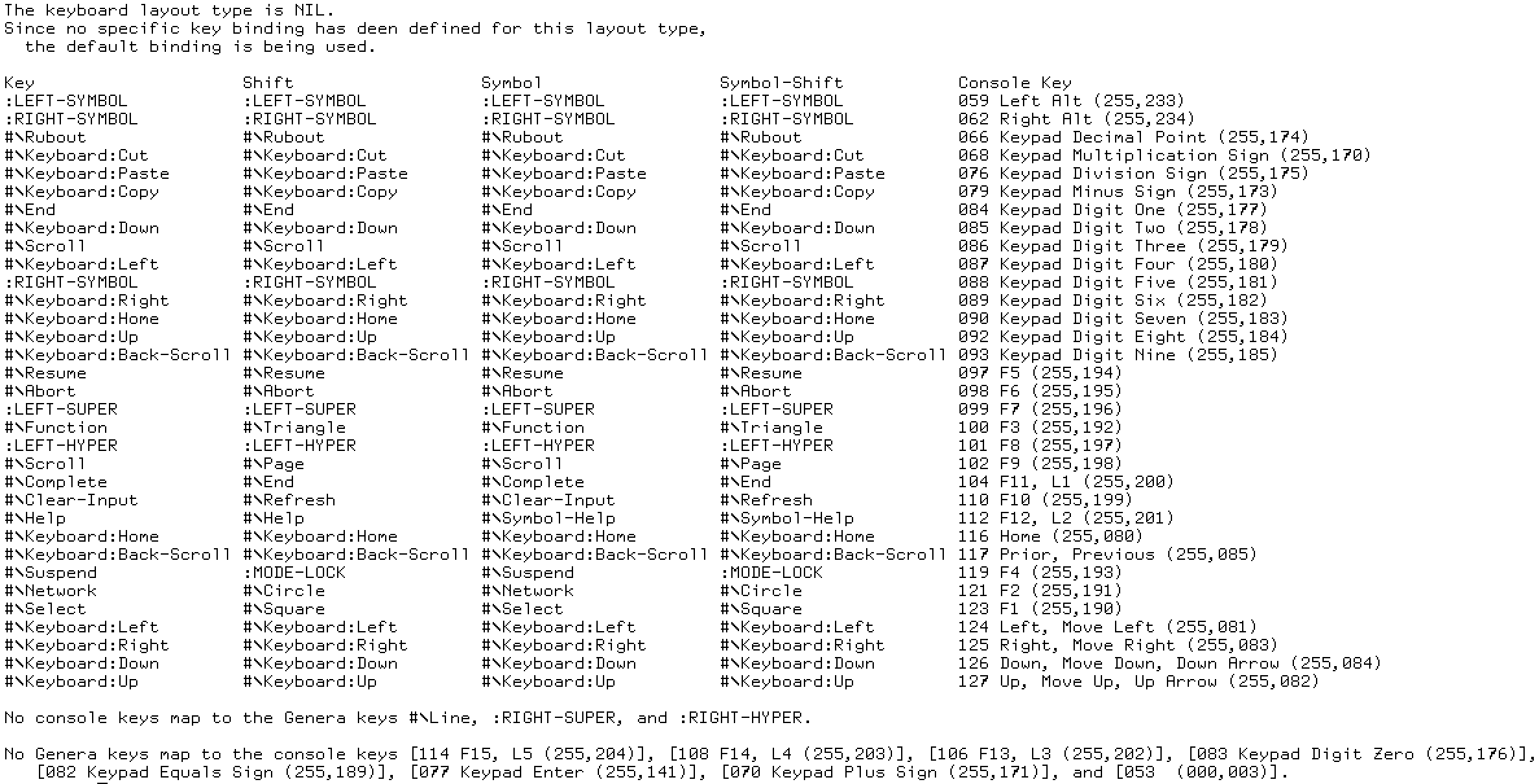 X Keyboard Mapping NIL / default