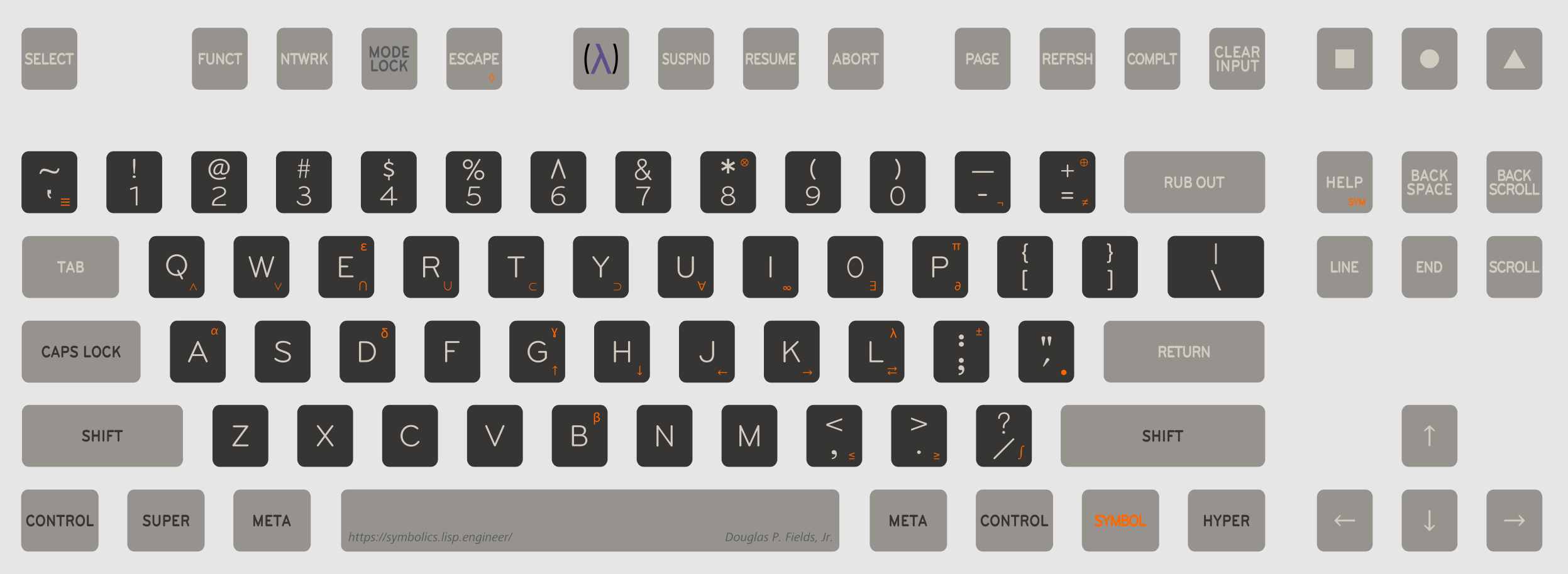 Enhanced X11 Keyboard
